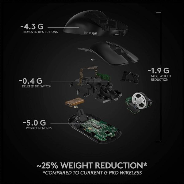 موس گیمینگ لاجیتک مدل G PRO X Superlight
