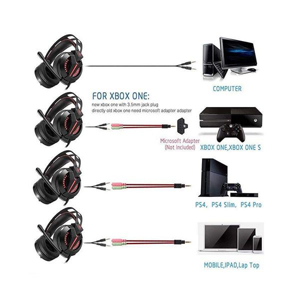 هدست گیمینگ اونیکوما مدل M180