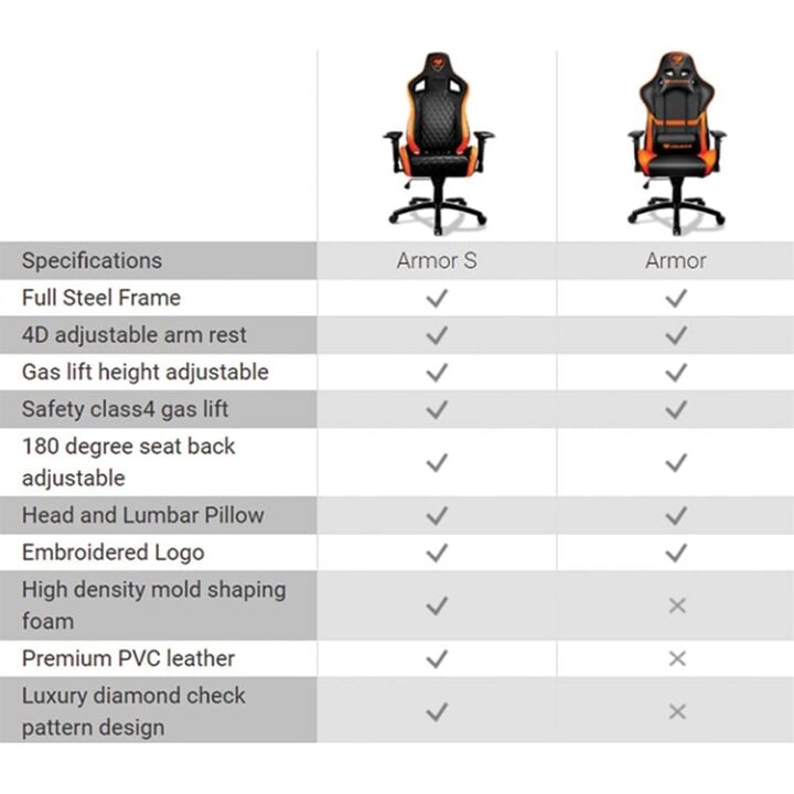 Cougar Armor S Gaming Chair (5)-min