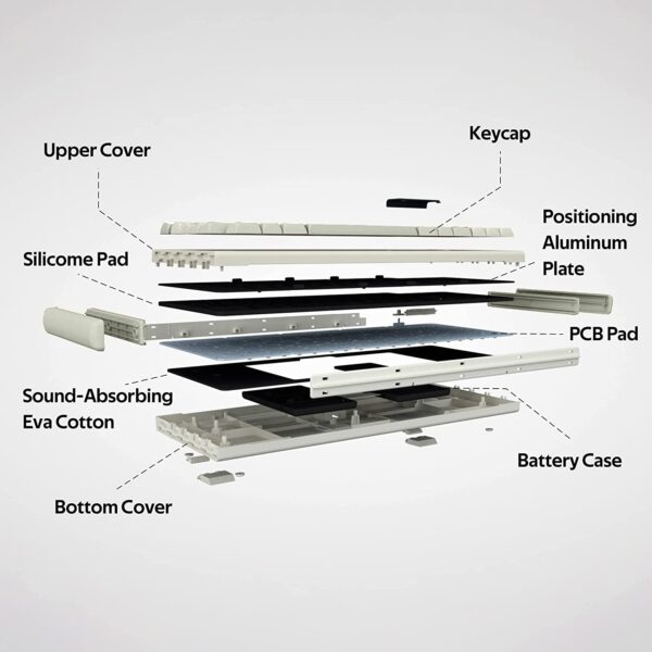 کیبورد گیمینگ DUSTSILVER مدل Cyberpunk PRO